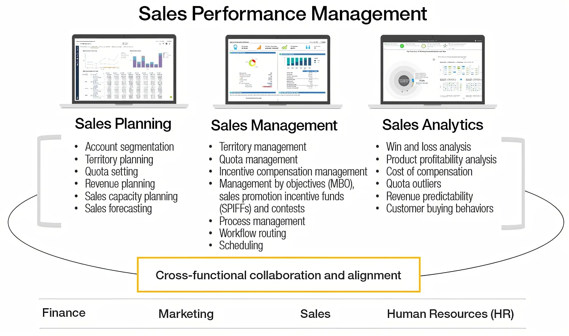 Performance com. Performance Management. Визуализация управления эффективностью. IBM Cognos Analytics Bank Manager. Performance Management соглашение пример заполнения.