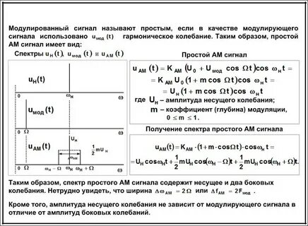 Амплитуда несущего колебания