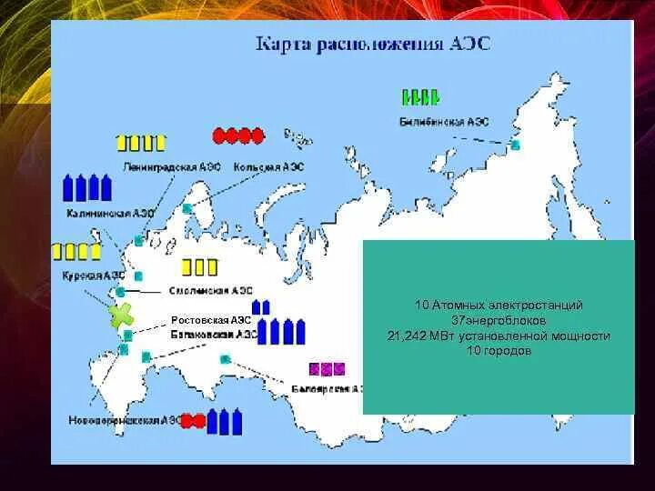 Типы аэс в россии. Атомные электростанции на карте. АЭС России на карте. Атомные электростанции в России на карте. 10 Атомных городов России.