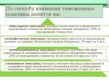 Способы взимание сборов