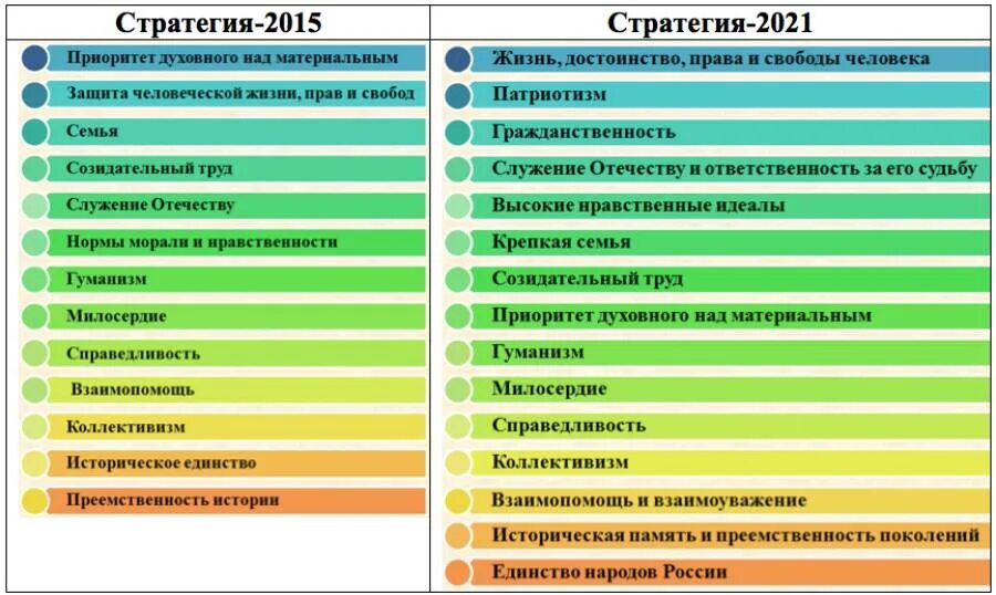 Приоритеты национальной безопасности. Стратегия национальной безопасности РФ. Стратегия национальной безопасности России 2021. Стратегия национальной безопасности 2021 года.