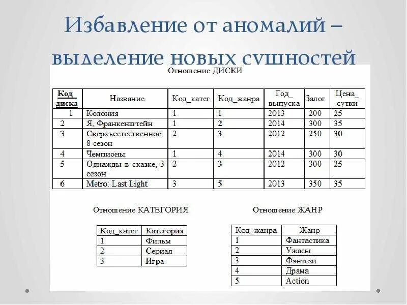 Отношения в базе данных. Универсальное отношение базы данных это. универсальные отношения в бд. мощность отношения в бд. заголовок отношения в бд это.