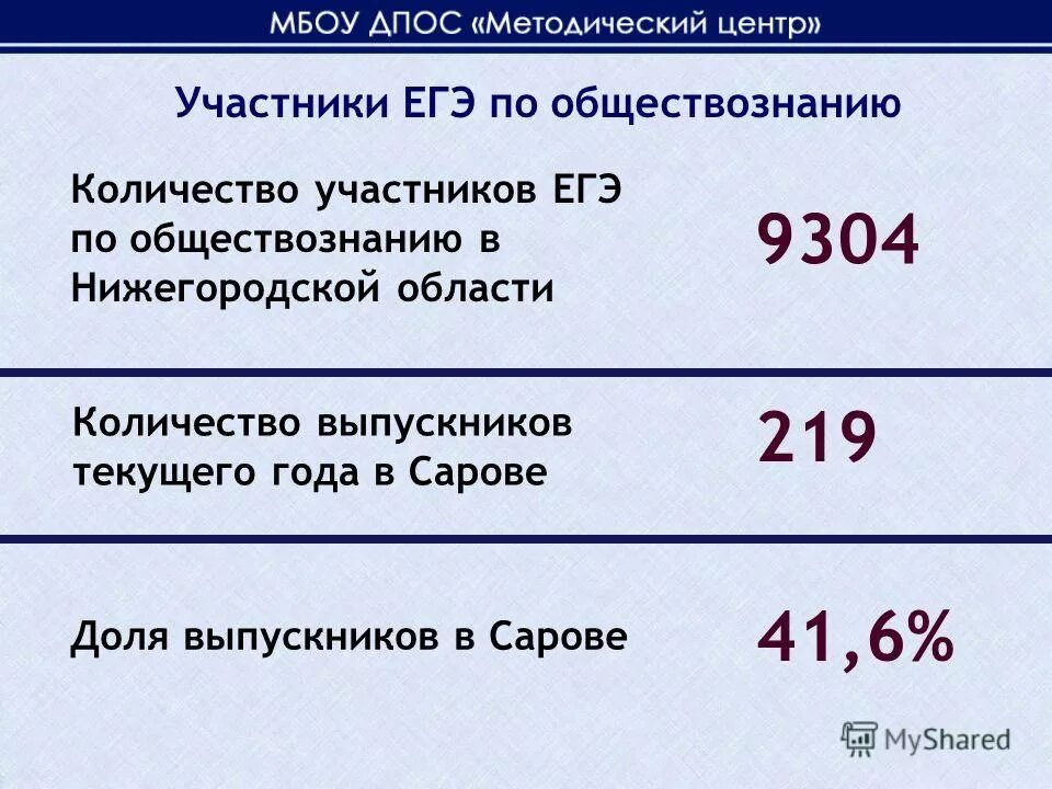 Расписание егэ 2023. Расписание экзаменов егэ в 2021 году. Числа экзаменов егэ 2021. Егэ обществознание число. Математика егэ расписание.
