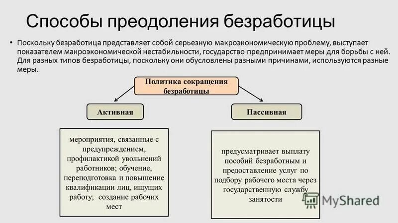 Укажите основную характеристику безработного. Способы преодоления безработицы. Меры преодоления безработицы. Пути преодоления безработицы. Методы преодоления безработицы.