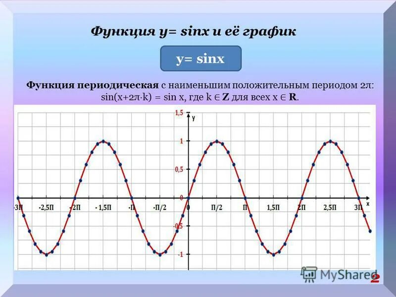 Y 2sinx график функции. Период функции y sinx. Функция y=sinx. График y 2sinx.