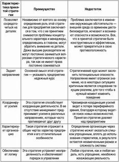 Планирование достоинства и недостатки