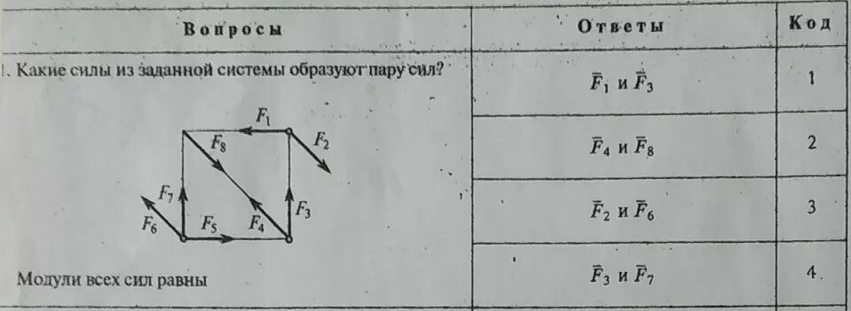 Усилие задавать