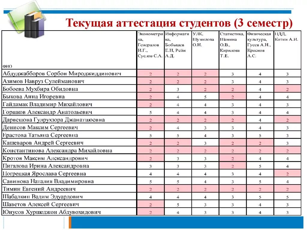 Таблица аттестации. Таблица для оценок студента. Оценки за семестр в техникуме. Форма аттестации студентов колледжа. Промежуточная аттестация в колледже