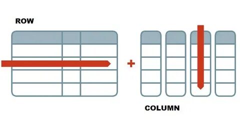Row column