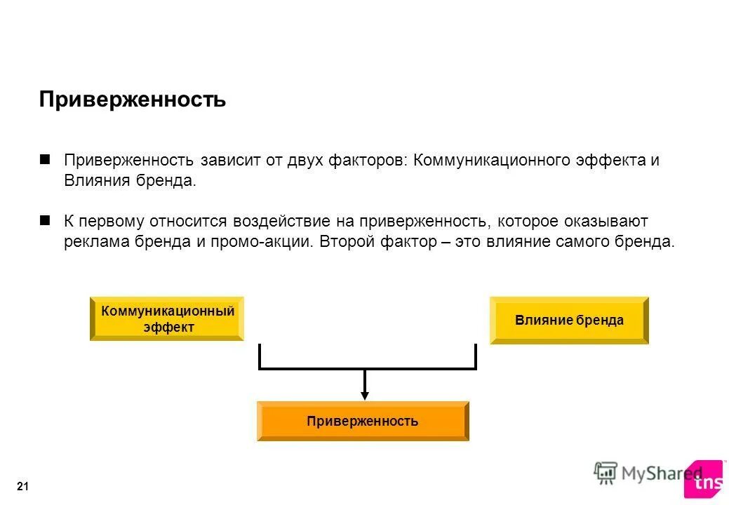 Факторы, влияющие на исход поражения эл. Зависит от двух факторов. Зависит от двух факторов. Угроза появления продуктов-заменителей. Зона оптимума и пессимума.
