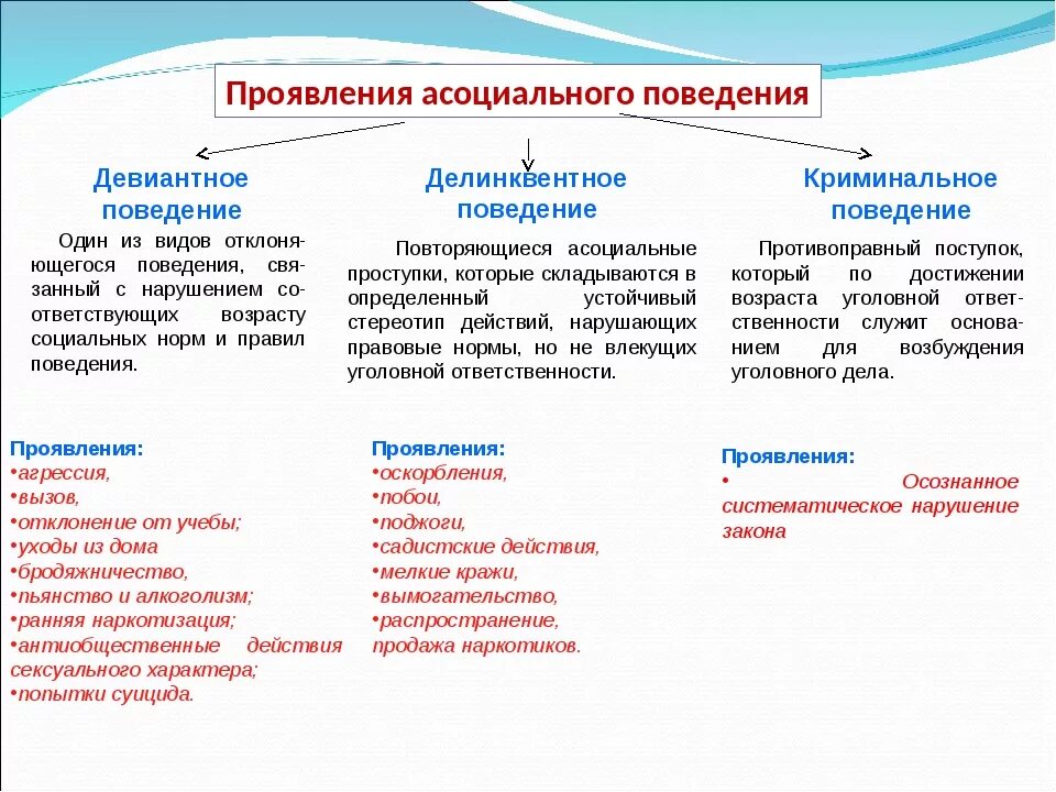 Что такое асоциальные качества