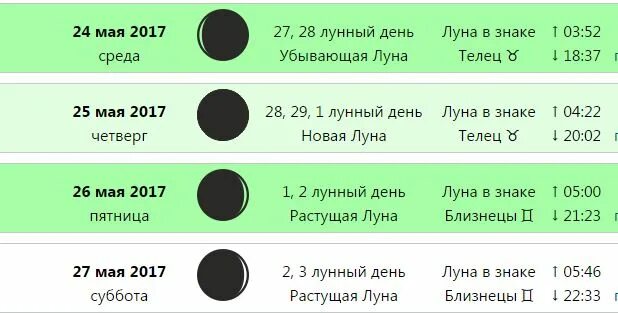 6 апреля лунный календарь. Растущая Луна 8 лунный день. Растущая Луна, 6 лунный день. Убывающая Луна 25 день. Убывающая Луна, 25 лунный день.