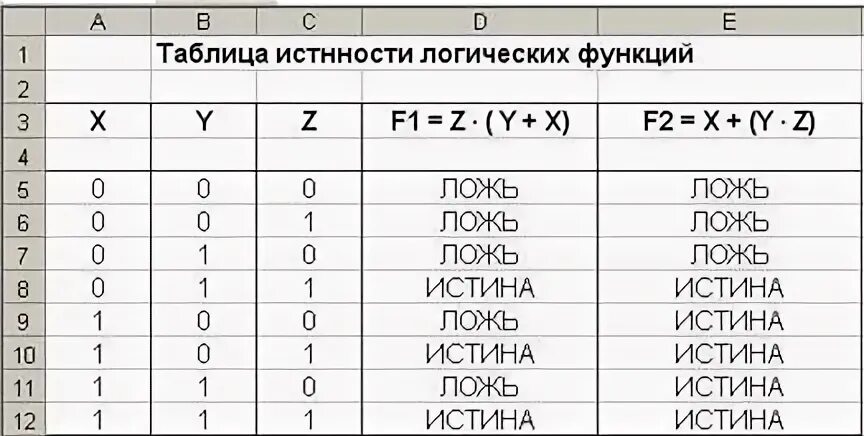 Тесты логические функции