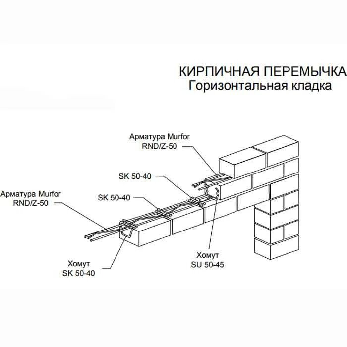 Что такое перемычка. Усиление baut Murfor rnd/z-50. Кирпичные перемычки baut усиление Murfor rnd/z/50. Стальная перемычка для кирпичной перегородки 120 мм. Перемычка для кирпичной перегородки 120 мм.