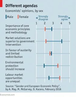 Should increase