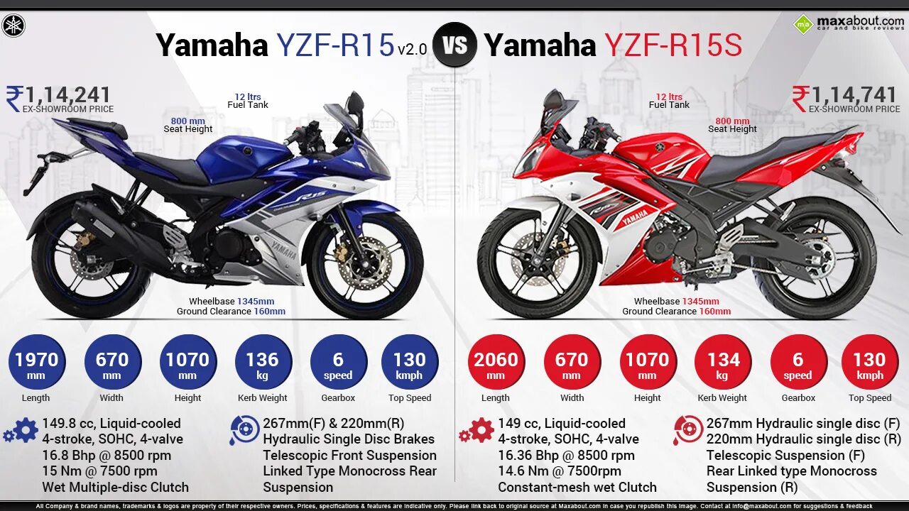 R1 15 r2 6. Мотоцикл Yamaha YZF-r3 ТТХ. Габариты мотоцикла Ямаха yzf600. Yamaha r3 2022. Yamaha yzfr15 vs r3.