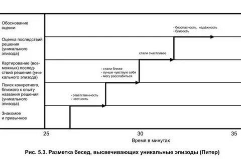 Карта беседа