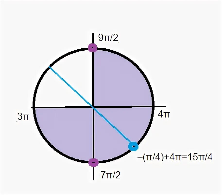 Синус Pi/2. Косинус Pi/2. Синус 2pi/3. -3pi -3pi/2. Cos 3pi 2 a