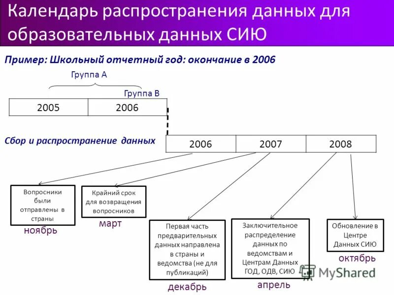 Точка распространения данных. Платформы глобального отслеживания. Точка распространения данных. Точка распространения данных. Точка распространения данных.