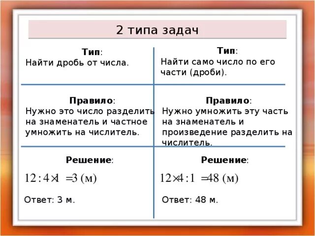 Математика 5 класс нахождение части целого задачи. Правило нахождения дроби от числа 5 класс. Задачи на нахождение числа по его дроби 6 класс. Правило нахождение части числа от дроби. Задачи на нахождение дроби от числа.