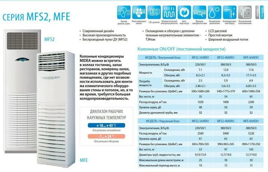 Сплит система мощностью 5 квт