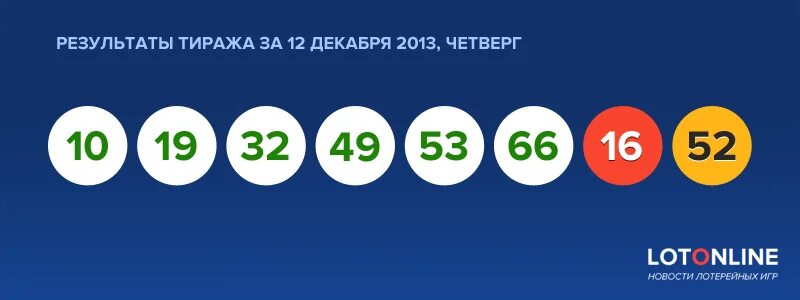 Номера выигрышей рахмат. Итальянское лото. Номер шар 30 лото. Суббота 2013 год.