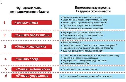 Система приоритетов проекта