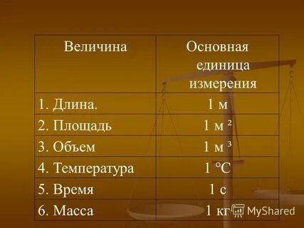 Название величины массы