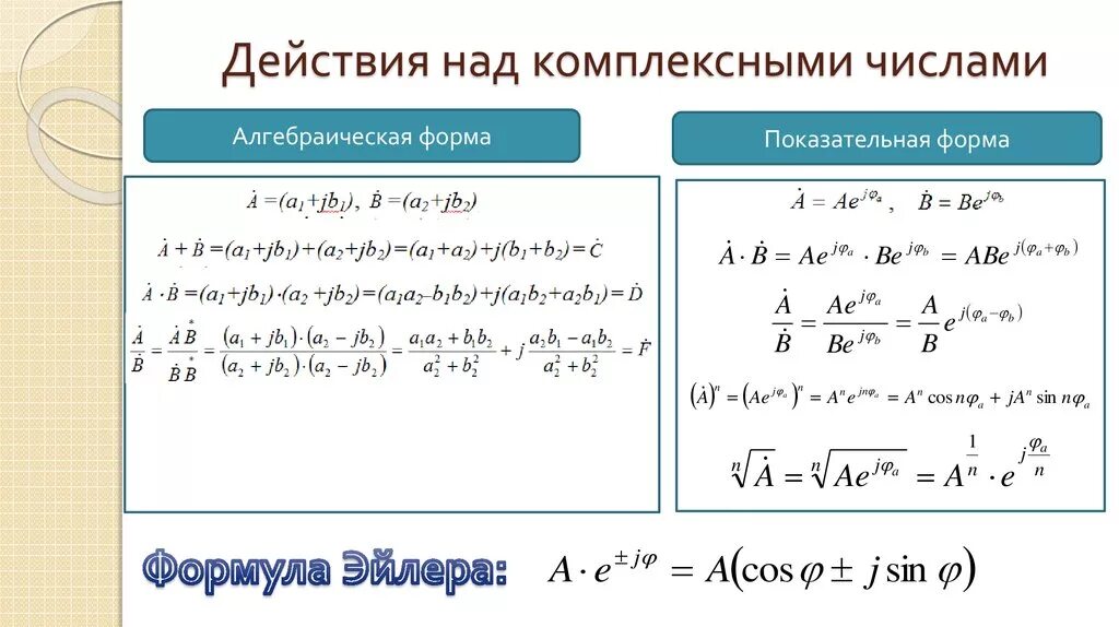 Действия с комплексными числами в алгебраической форме. Выполнение действий с комплексными числами. Понятие комплексного числа действия над комплексными числами. Комплексные числа правила действия с комплексными числами.