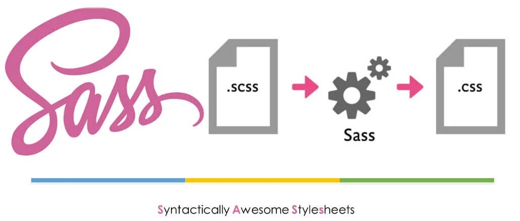 Less css. Scss. sass. sass scss. sass логотип.