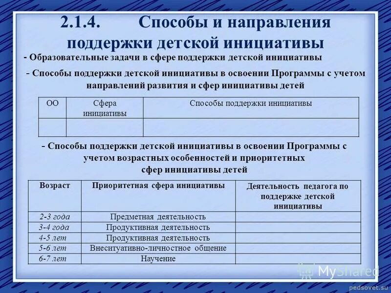 Способы поддержки детской инициативы в рабочей программе. Способы и направления поддержки детской инициативы. Способы и направления поддержки детской инициативы. Способы и направления поддержки детской инициативы. Способы поддержки детской инициативы в речевом развитии.