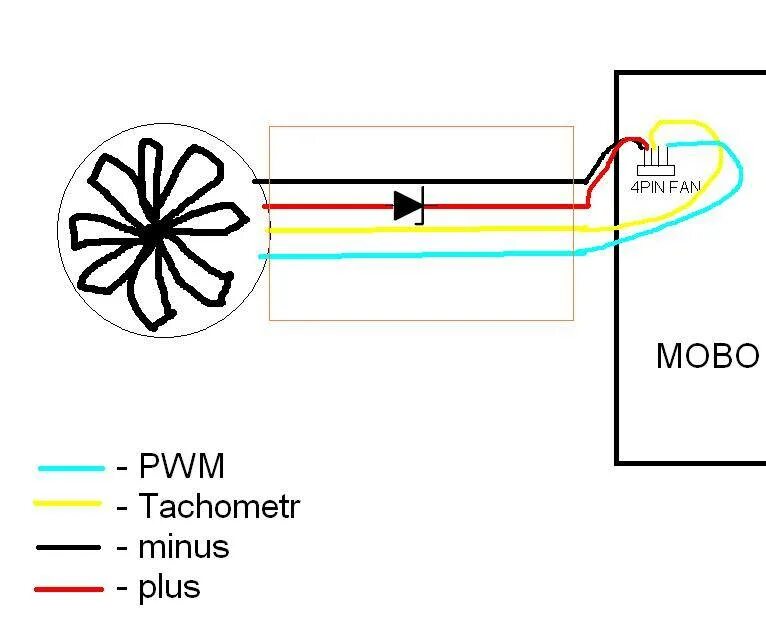 Кулер подключить 4 pin. Распиновка проводов кулера 4 Pin. Распиновка вентилятора 3 Pin. Кулер 3 Pin распиновка 4 провода. Распиновка вентилятора 4 Pin.