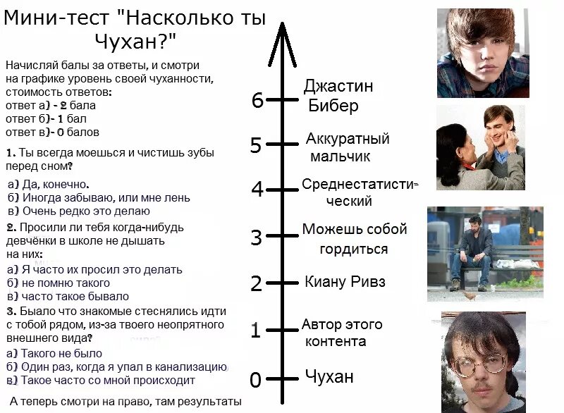 Ответы насколько. Чухан. Мини тест. Мини тесты в картинках. Кто такой чухан.