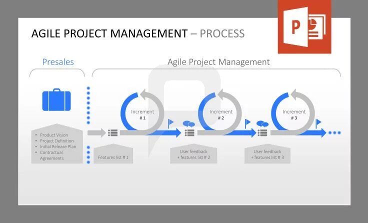 Внедрение agile в компании. Метод agile в управлении проектами. agile инструменты управления проектами. гибкие методы управления проектами (agile-методологии). система управления проектами (project management system).