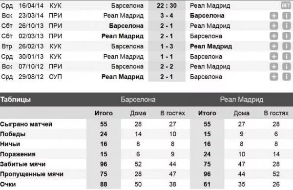 Атлетик бильбао таблица. Реал Мадрид статистика. Реал Мадрид Барселона статистика личных встреч. Реал Мадрид таблица. Реал Мадрид таблица 2021.