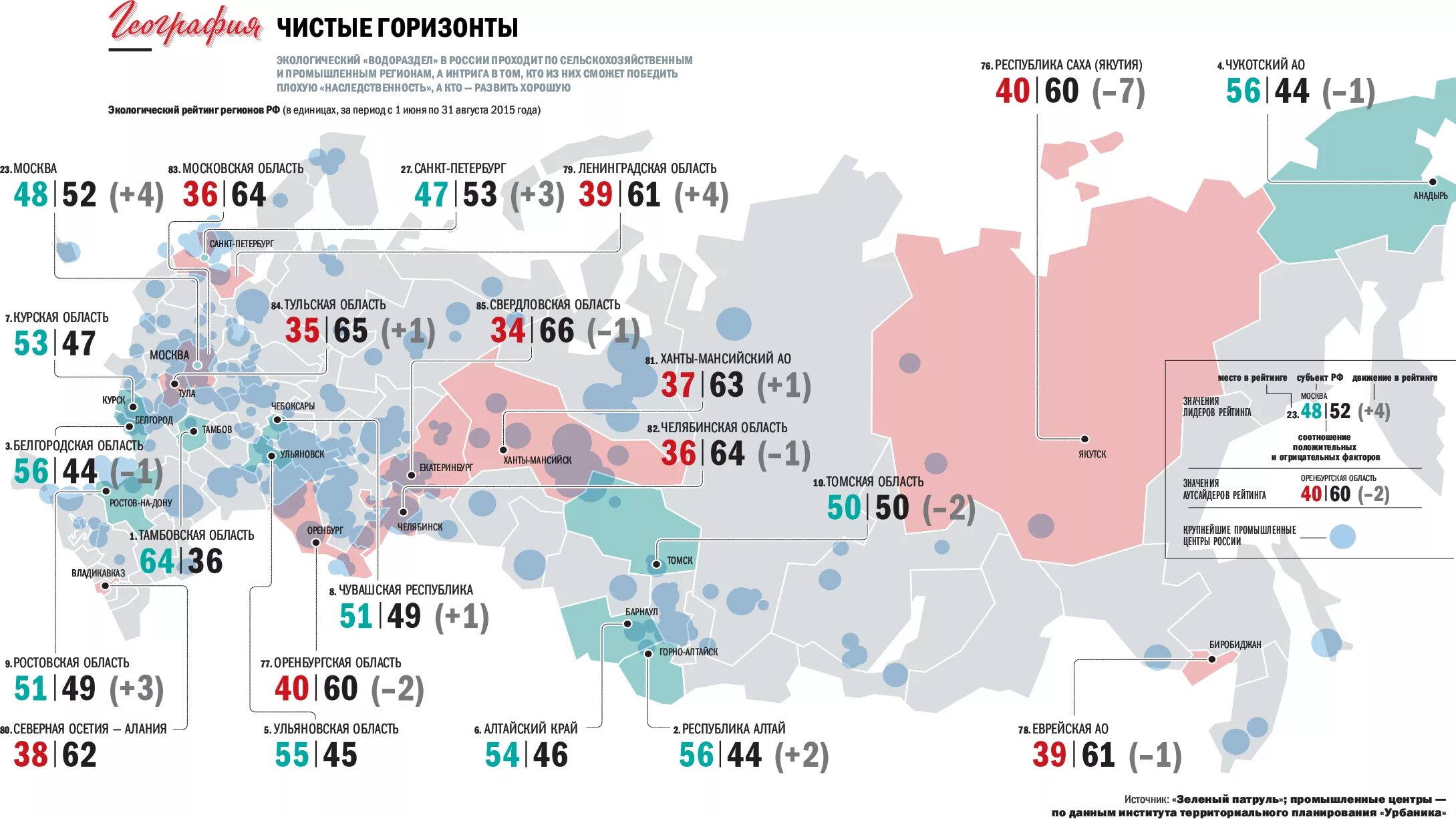 Рейтинг воздуха россии. Экологическая ситуация по регионам РФ. Экологическая обстановка по странам. Экологическая ситуация в России по регионам. Рейтинг стран по экологической обстановке.