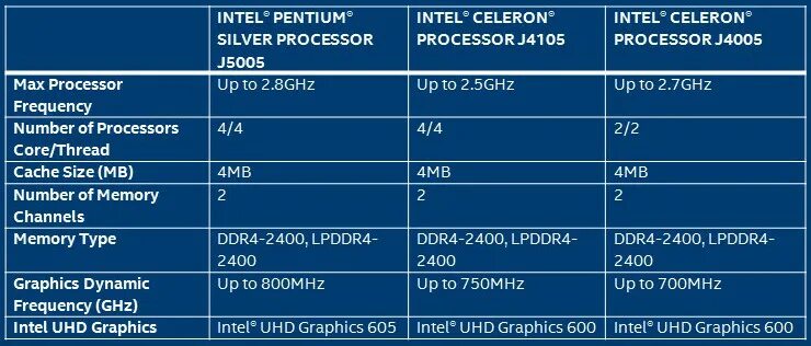 Intel uhd 600 характеристики. Процессор intel graphics 605. intel graphics 600. intel hd graphics 600 характеристики. intel hd graphics 605 характеристики.