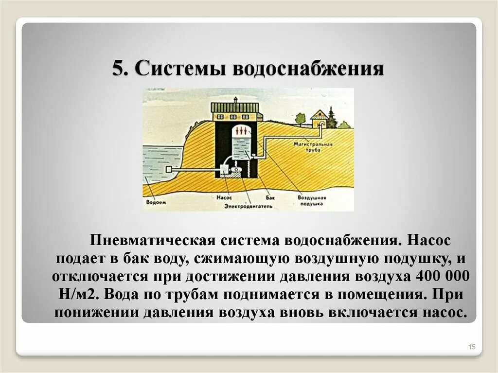 Практическое использование закона Паскаля. Система водоснабжения и закон Паскаля. Применение закона Паскаля. Примеры где применяется закон Паскаля.