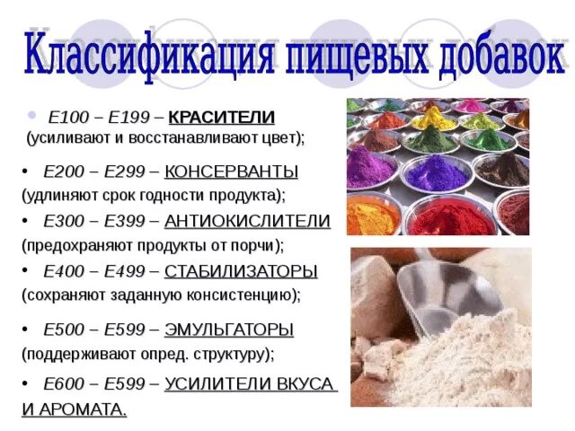 Классификация пищевых добавок е. Пищевые добавки красители е. Продукты с красителями. Пищевые добавки красители и консерванты.