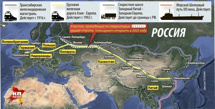 Железная дорога шелковый путь Китай-Европа. Проект «новый шелковый путь» («Западная Европа – Западный Китай»).. Шелковый путь проект Китая и России. Новый шелковый путь Китая. Экономический шелковый путь