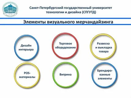 Сайт института технологии дизайна