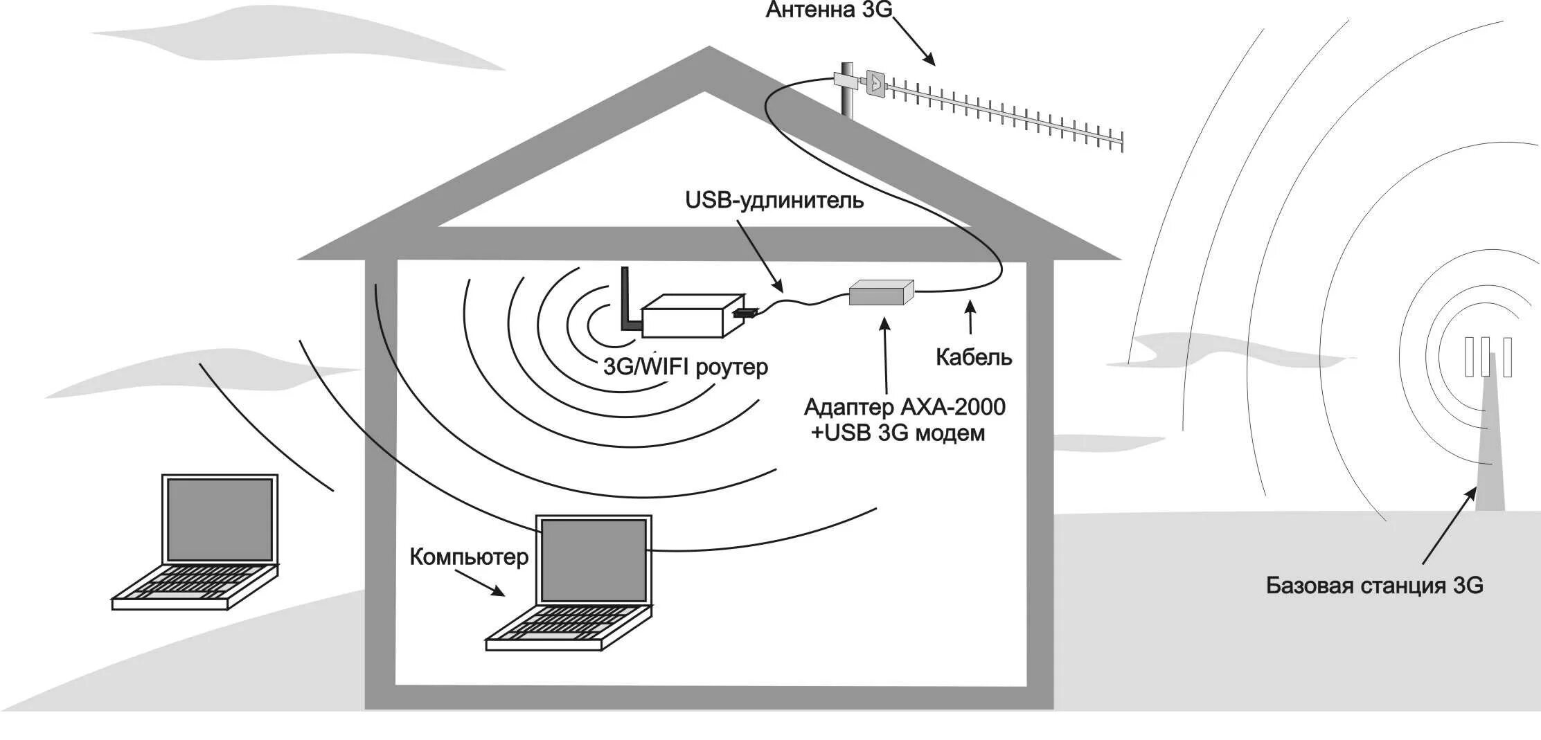 Установить сеть wifi