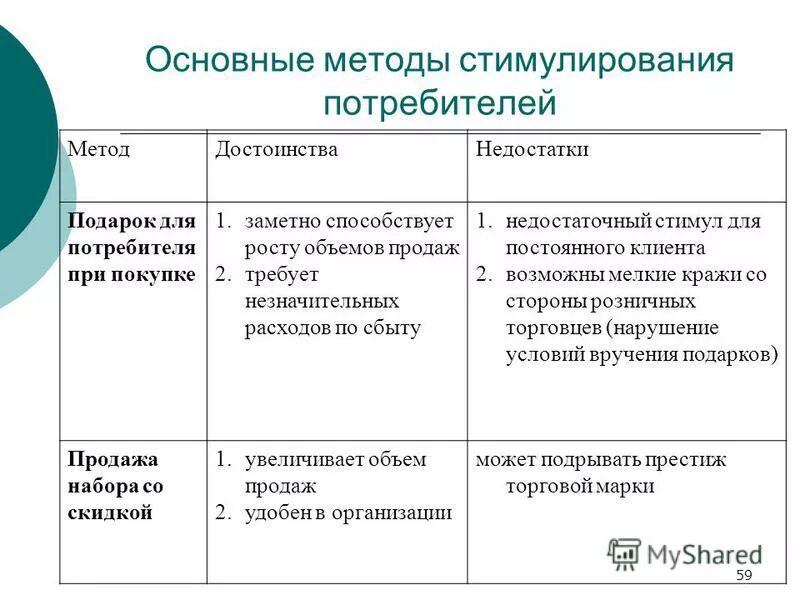 Методы продаж преимущества и недостатки. Различные способы реализации. Различные способы реализации. Информационные технологии примеры. Формы торгового обслуживания покупателей.