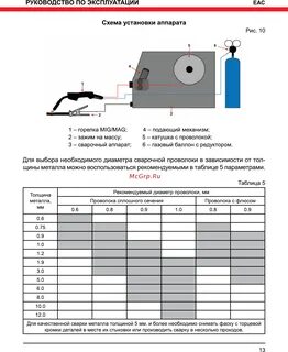 Сварочный полуавтомат инструкция
