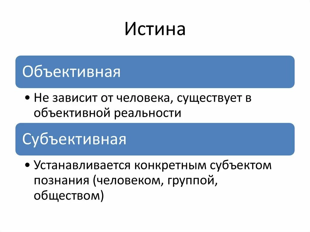 Объективная истина. Объективная истина примеры. Объективная истина в философии. Объективная и конкретная истина.