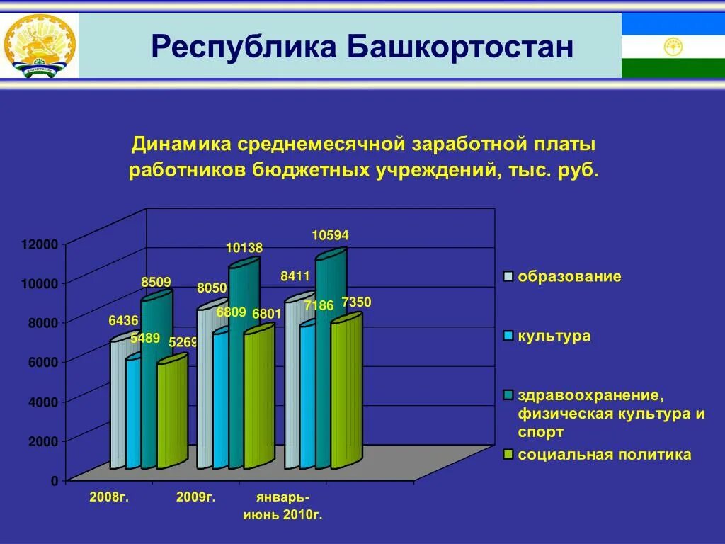 Сколько лет республике башкортостан