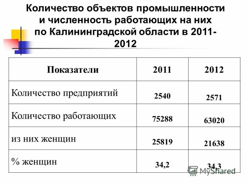 Сколько работающих в рб