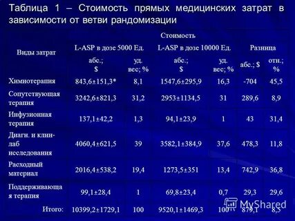 Стоит лечение
