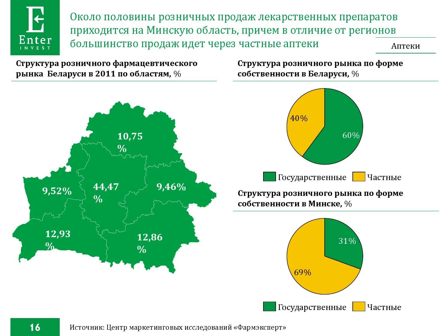 Страна производства беларусь