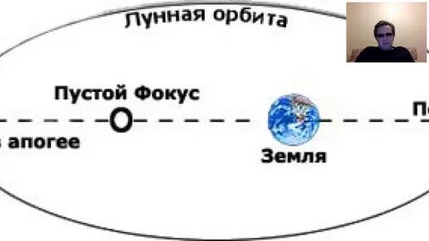 Белая луна что дает